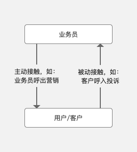 浅谈传统人工质检的4大痛点（系列文1）